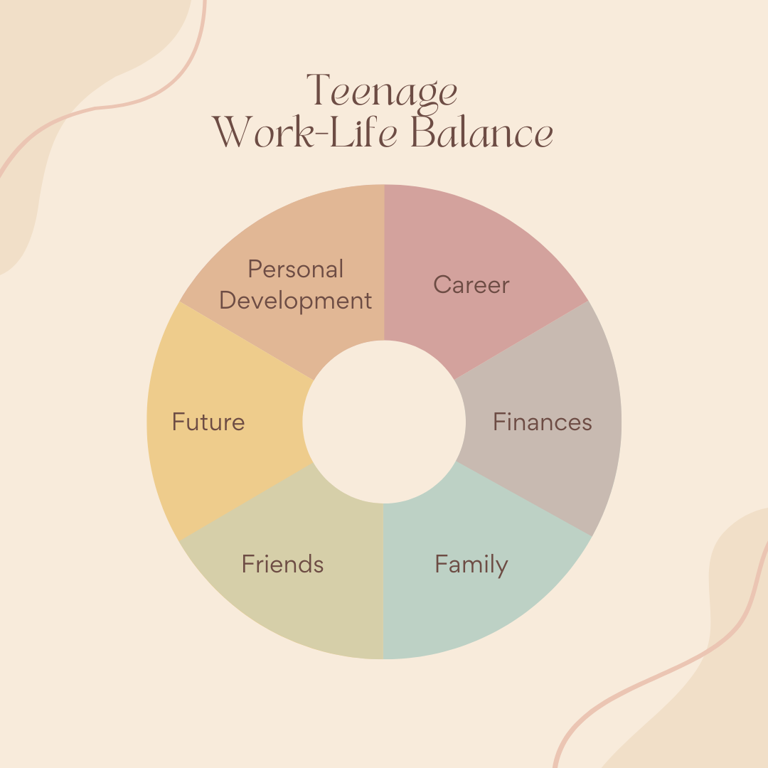 The Teenage Workforce: An opinion on how to go about it